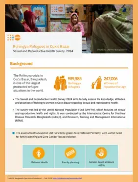 Sexual and Reproductive Health Survey, 2024 (Rohingya Refugees in Cox’s Bazar)